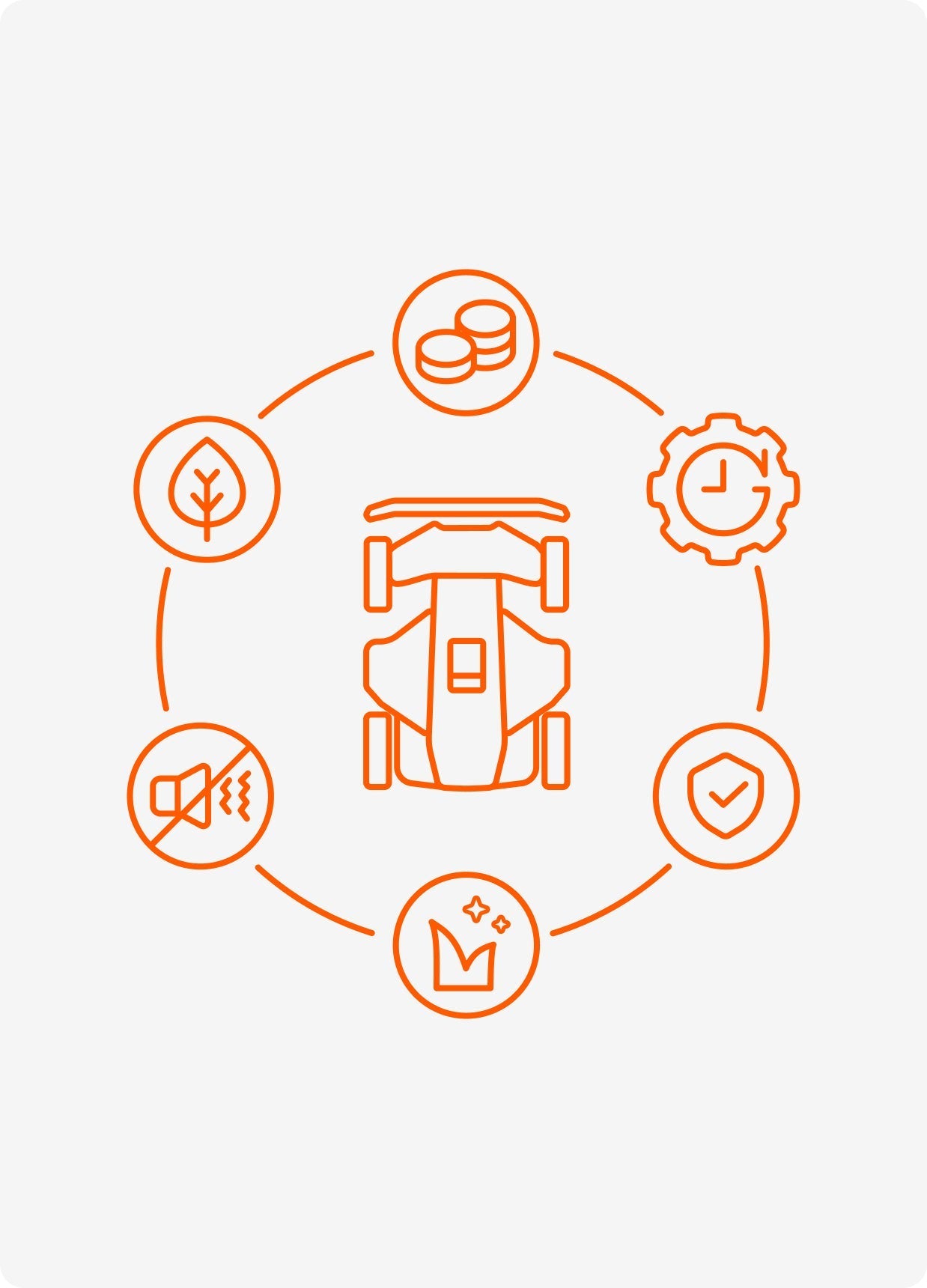 Navimow i105E robot lawn mower is shown with six icons.
